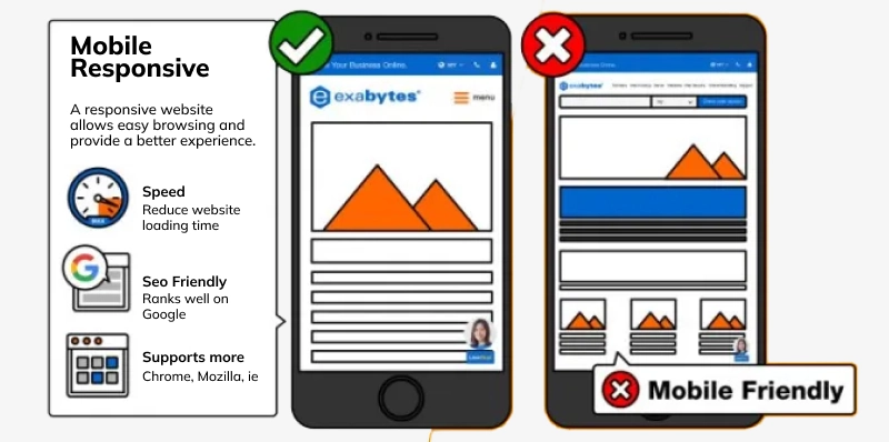 What Does Mobile Website Design Mean?