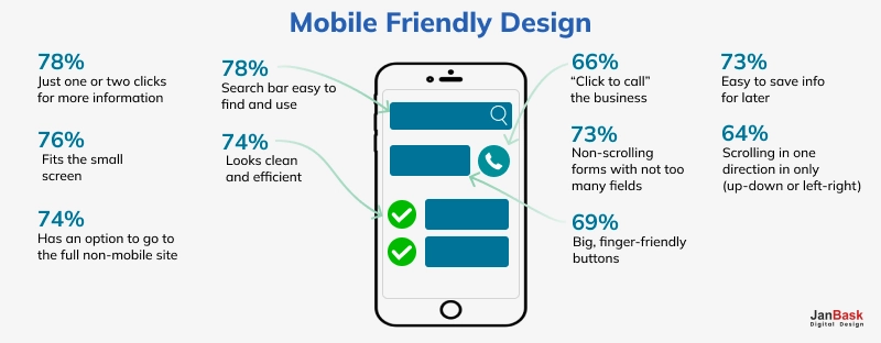 Best Hacks for Mobile Design