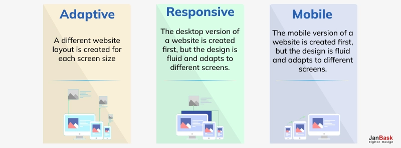 Should My Online Store Use Responsive, Adaptive, or Mobile-first Web Design?
