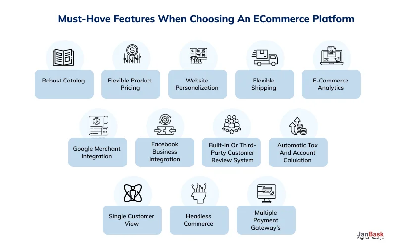 Must-have features when choosing an eCommerce platform