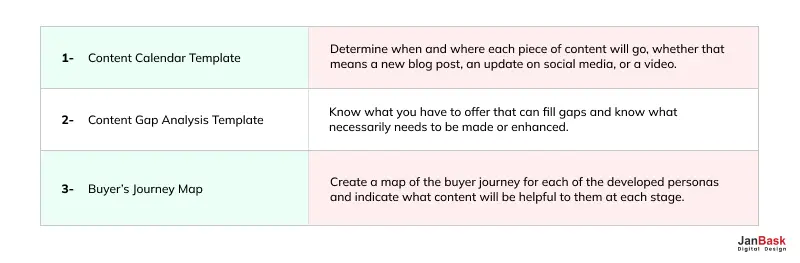 Content Marketing Planning Templates 