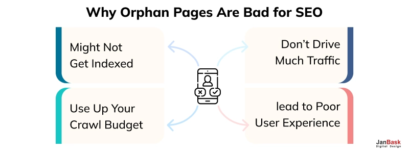 Why are Orphan Pages Bad for SEO and Websites?