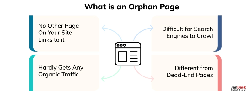 What is an Orphan Page