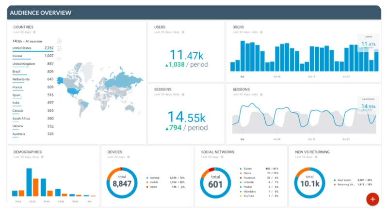 Why Outsource SEO? 