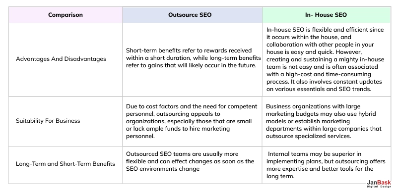 Outsource SEO vs. In-House SEO