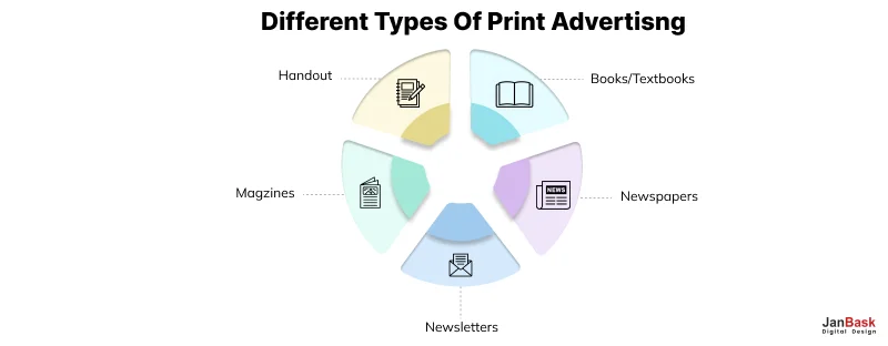 Different Types of Print Advertising