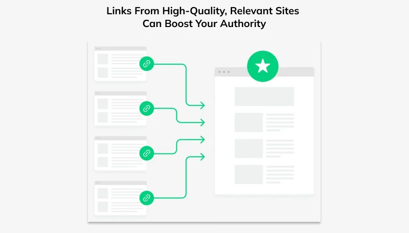 Link Building in SEO Basics