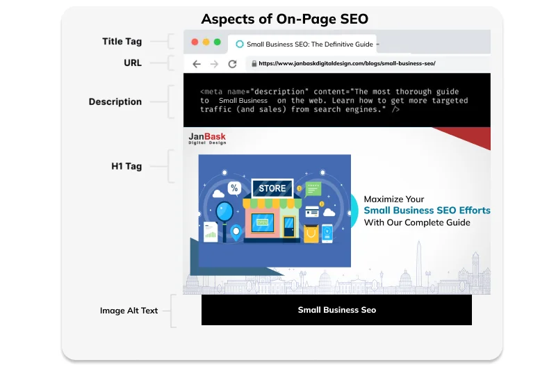 On-Page SEO