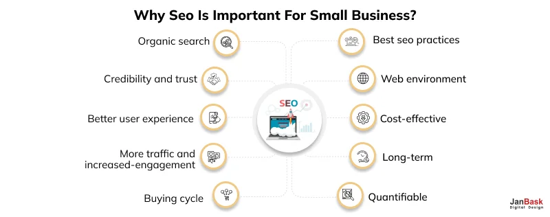 What are the advantages of SEO for Small Business?
