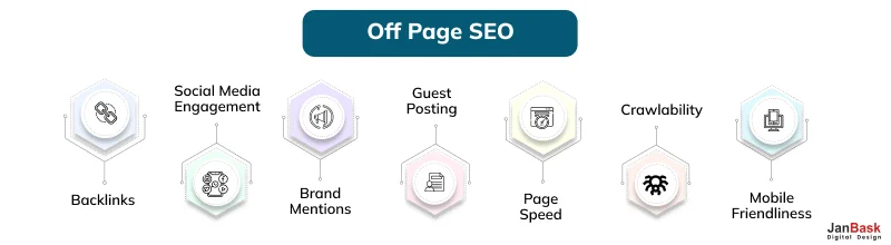 Off-Page SEO