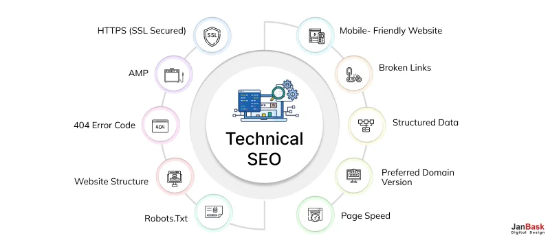 Technical Seo