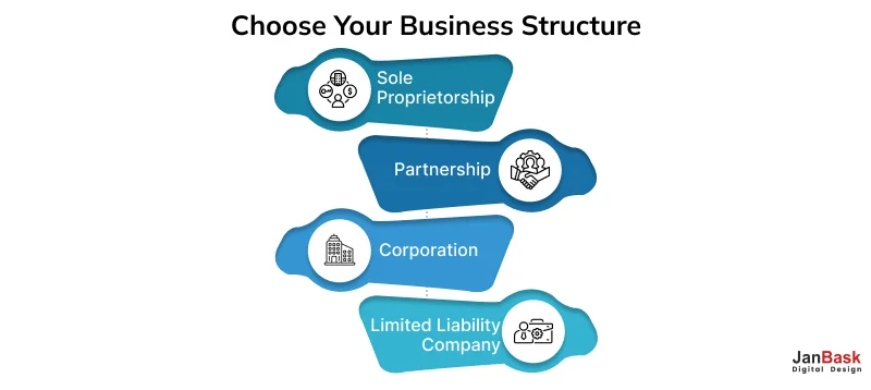 Choose your Business structure wisely
