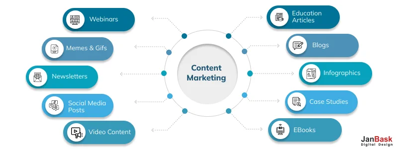 Content marketing