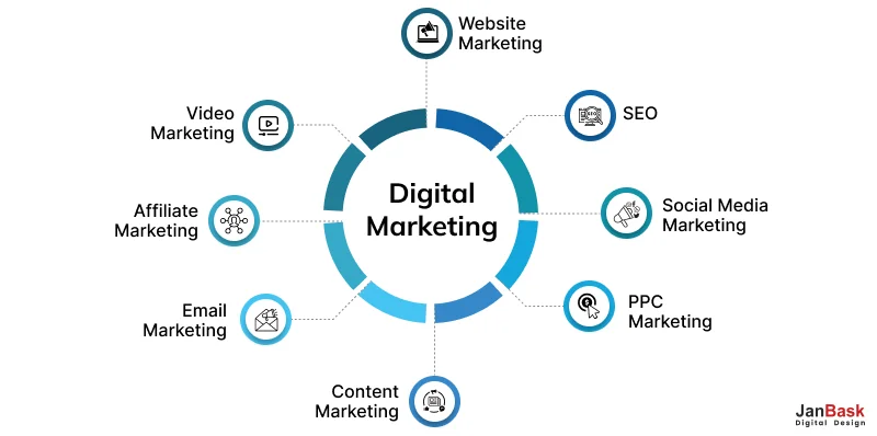 What is Digital Marketing