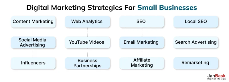 Key Digital Marketing Strategies for Small Businesses