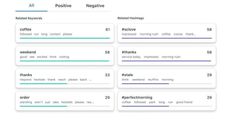 Track key YouTube metrics like related keywords, related hashtags