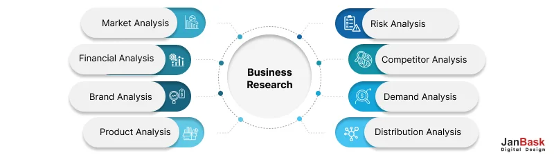 Business Research: Methods and Types
