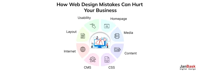 How Web Design Mistakes Can Hurt Your Business