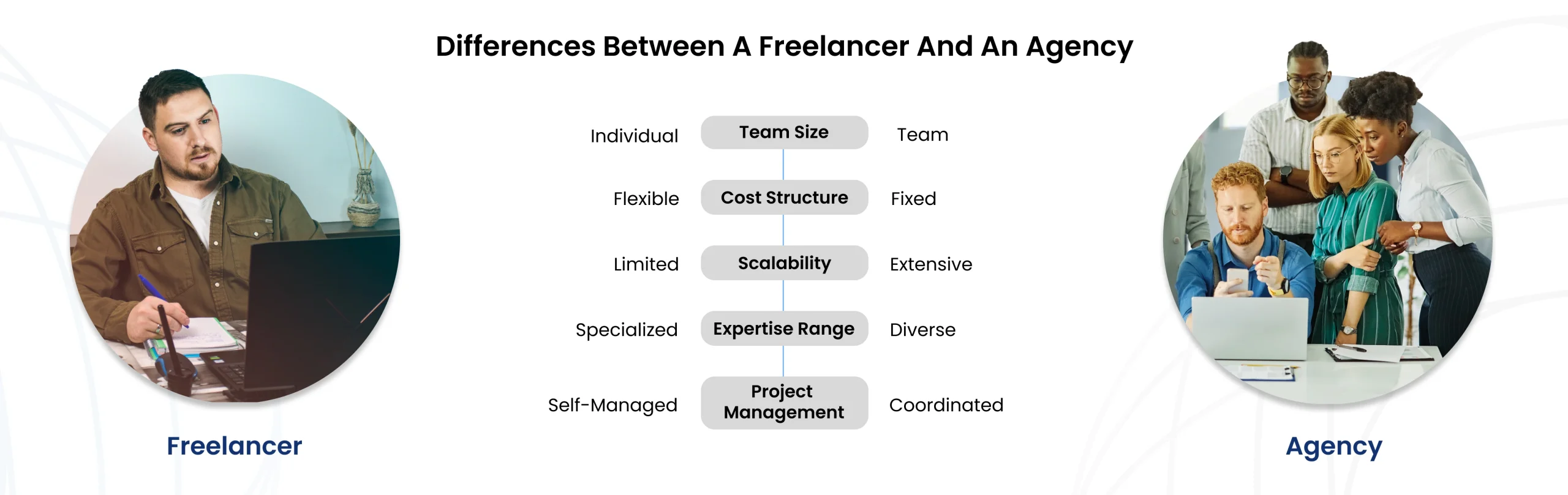 Will Outsourcing your Project to a Freelancer to Save Costs be Worth it?