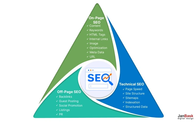 Google Ranking Factors