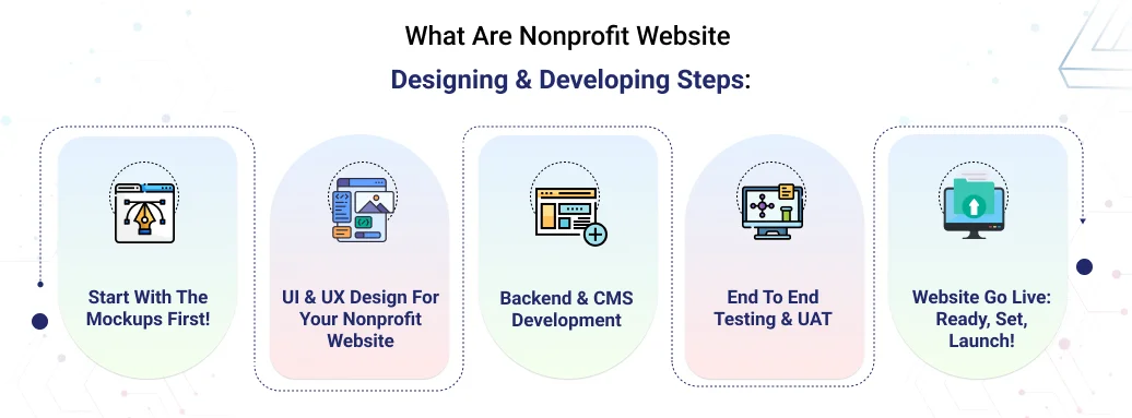 Nonprofit Website Designing & Developing Steps