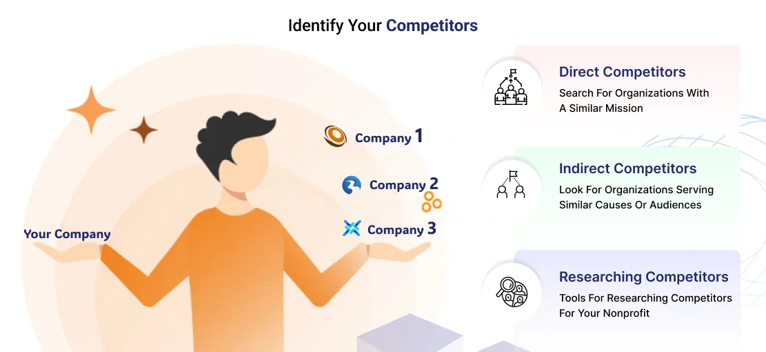 Identify Your Competitors (Reference Websites)