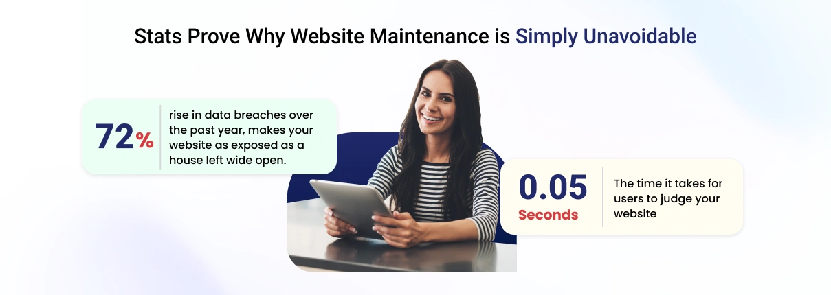 Here’s why knowing what is website maintenance is crucial now more than ever:
