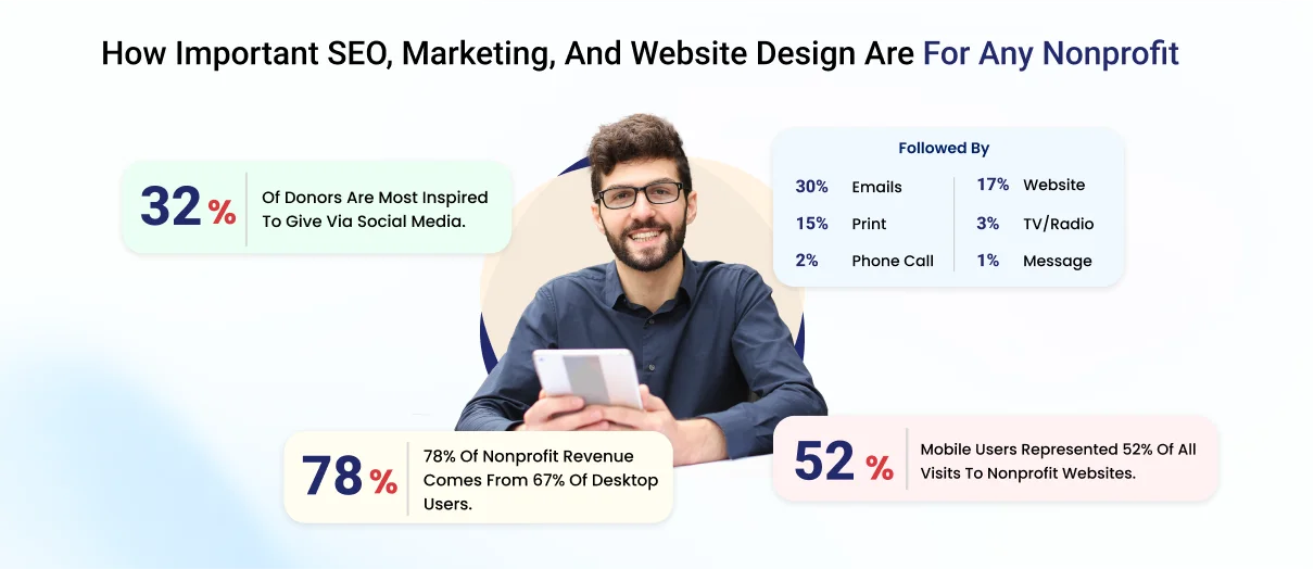 How Important SEO, Marketing, and Website Design Are For Any Nonprofit