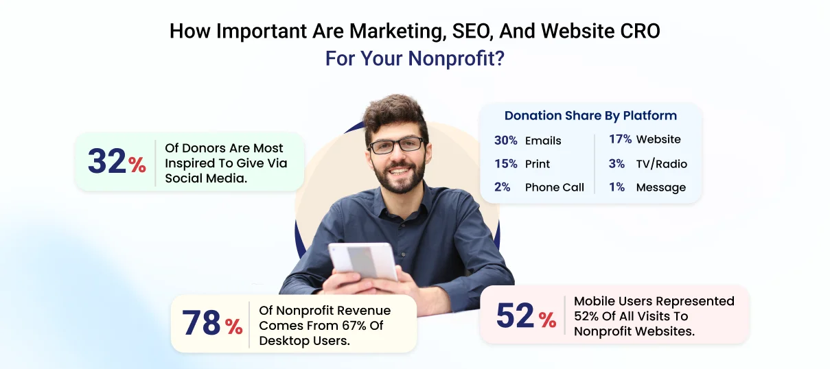 How Important Marketing, SEO, and Website Design Are For Any Nonprofit