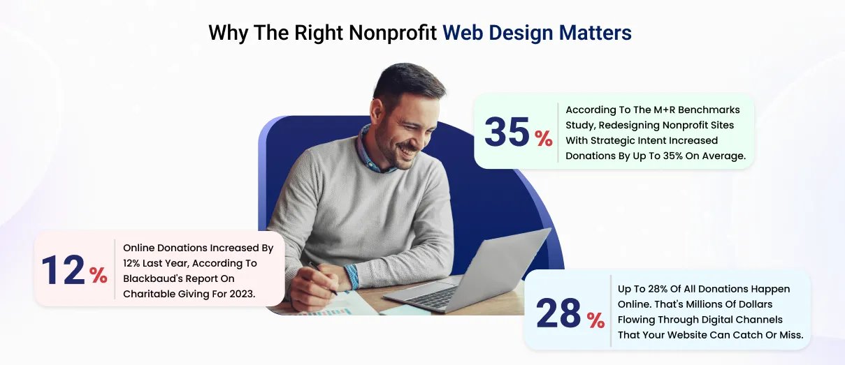 Why The Right Nonprofit Web Design Matters