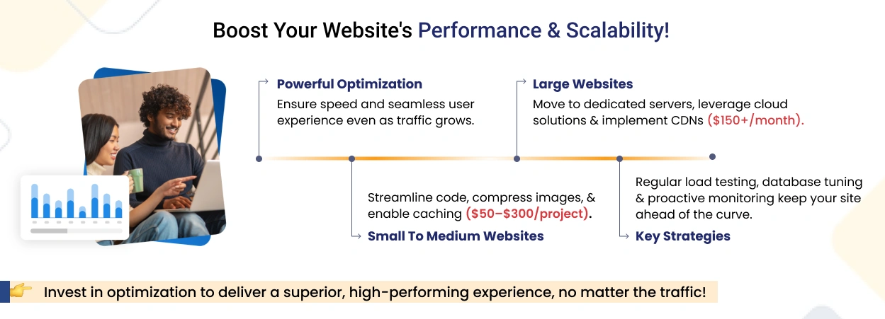 Boosting Performance: The Lowdown on Scaling and Optimizing Your Site!