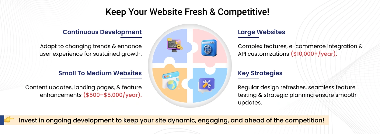 Keep Your Website Fresh & Competitive!