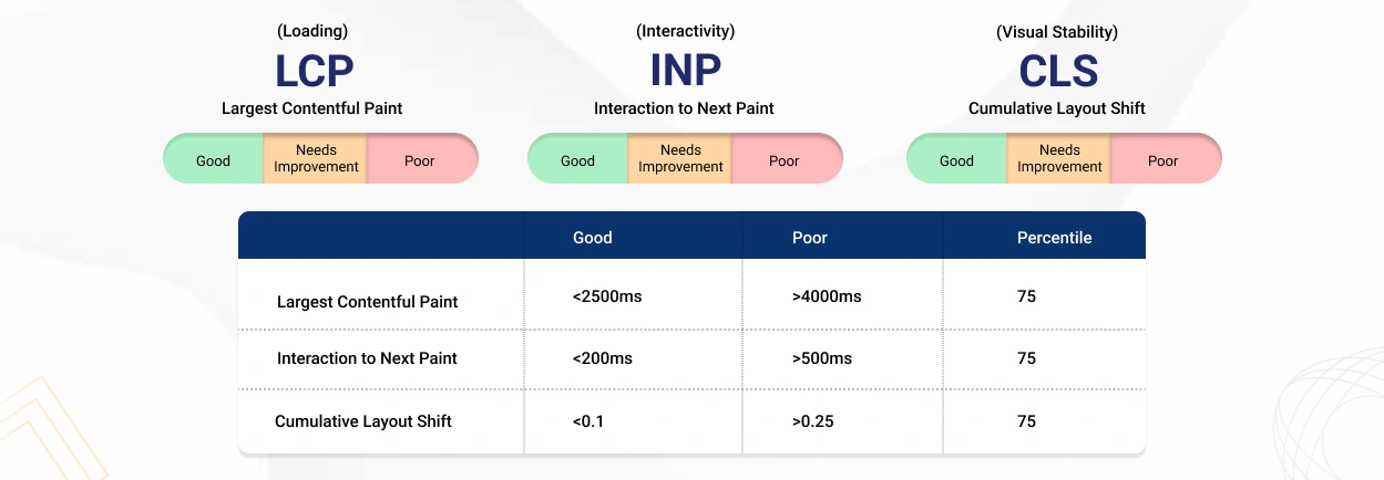 Google's metrics for user experience