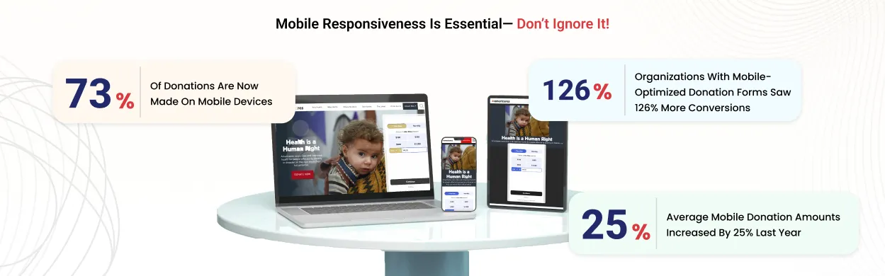 Mobile Responsiveness Is Essential- Don't Ignore It!