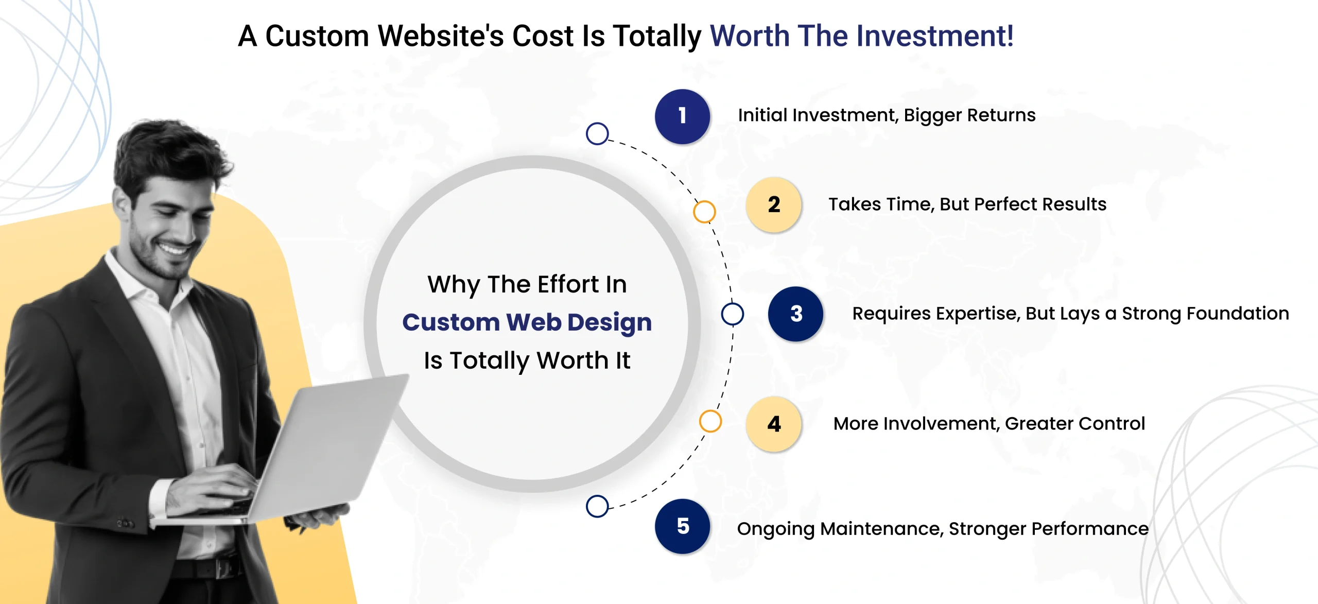 Why the Effort in Custom Web Design is Totally Worth It?