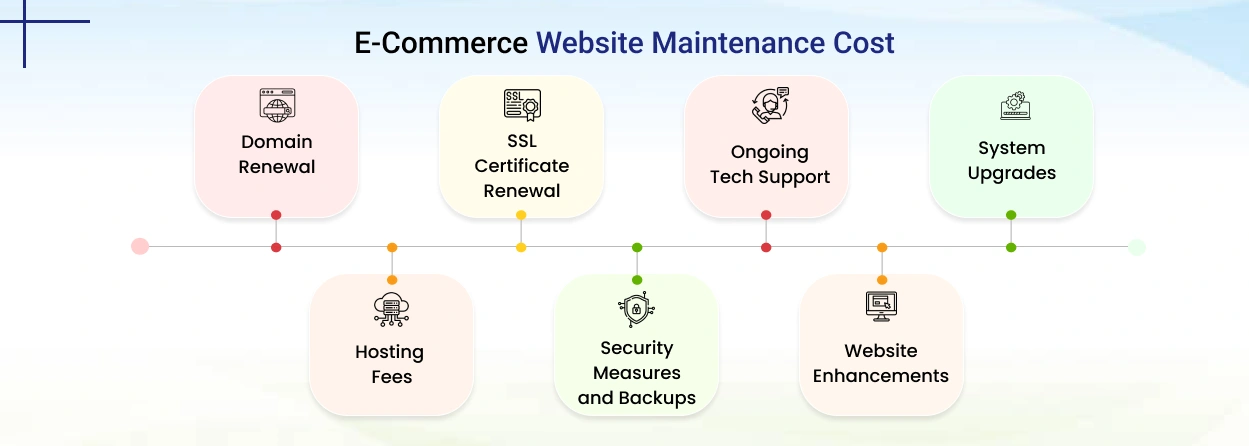 How Do You Calculate Website Maintenance Services and Costs?