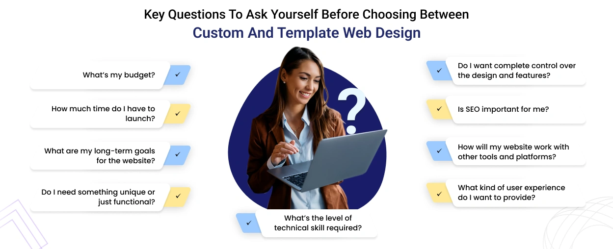 Key Questions to Ask Yourself Before Choosing Between Custom and Template Web Design
