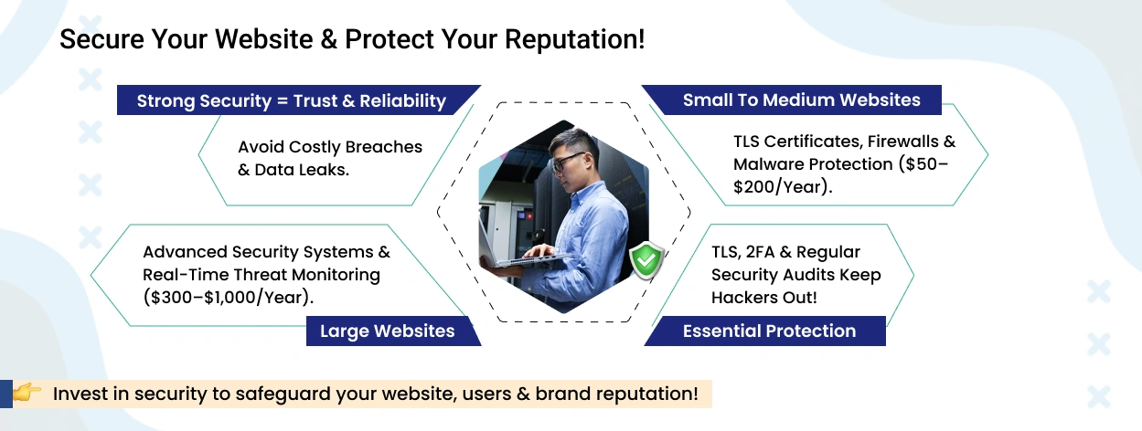 Secure Your Website & Protect Your Reputation! 