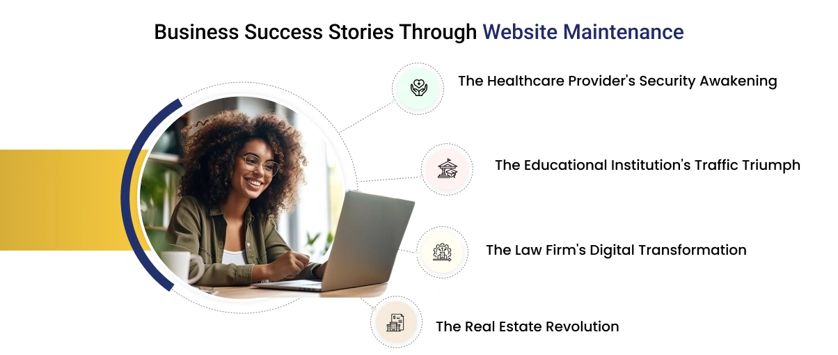 Case Studies: Real Stories of Website Maintenance Success From My Experience