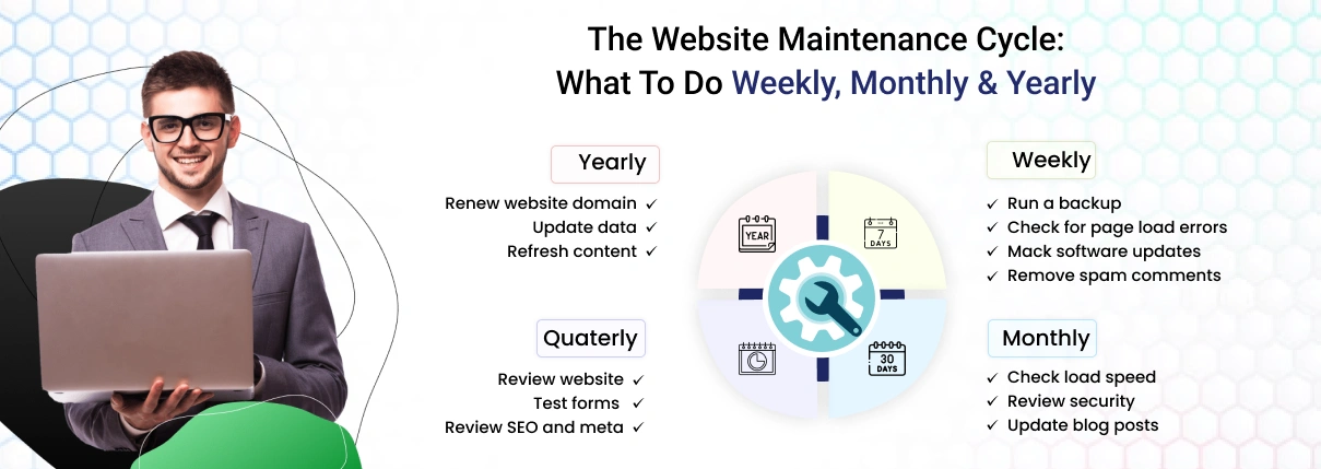 What Are The Factors That Influence Website Maintenance Costs?