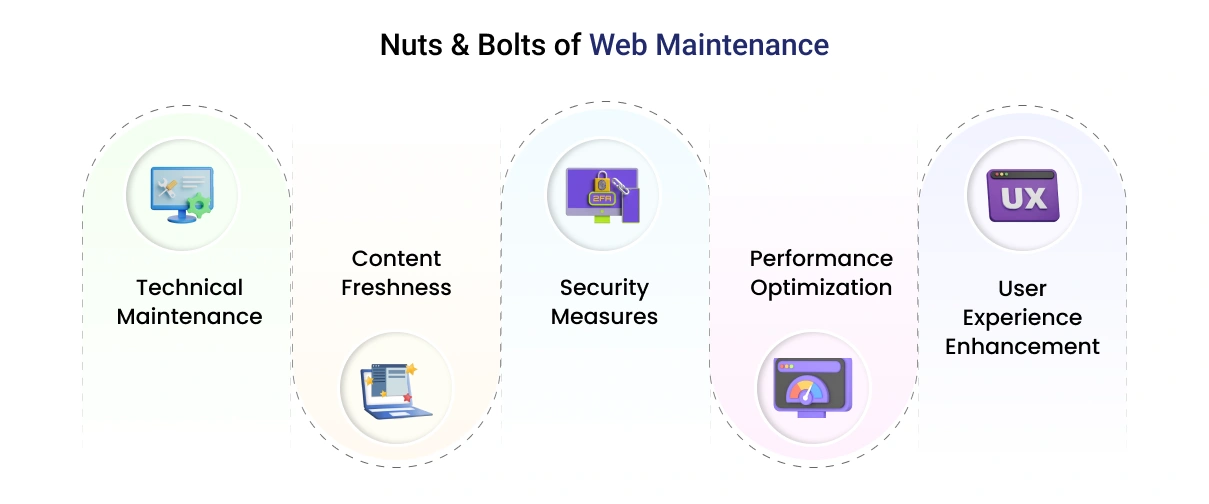 What Is Website Maintenance? It’s More Than What You Think It Is!