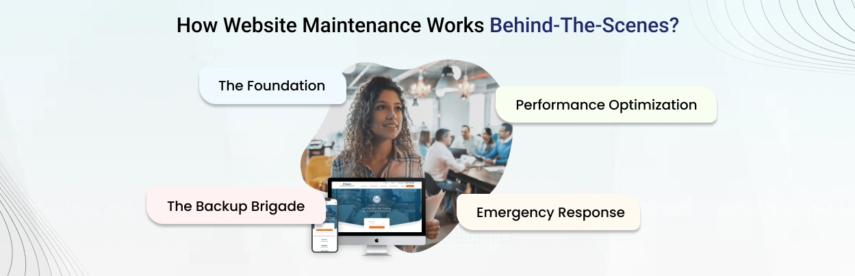 Curious to Know Behind-The-Scenes Workings of Website Maintenance?