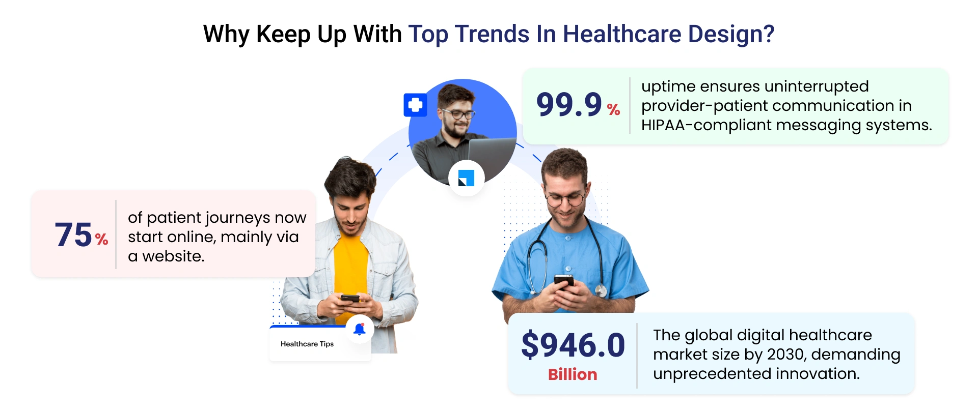  Why Keep Up With Top Trends In Healthcare Design?