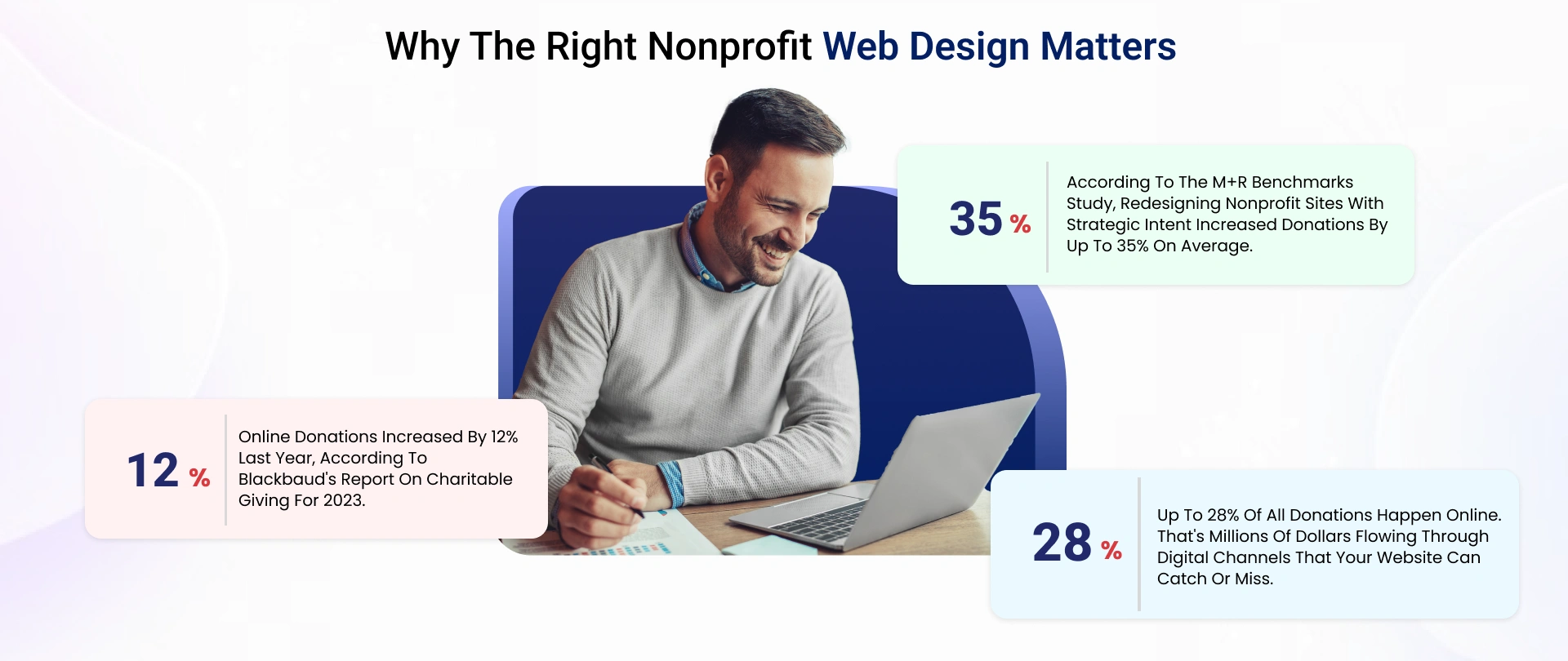 Why The Right Nonprofit Web Design Matters