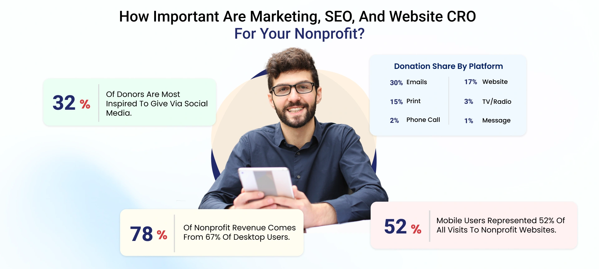 How Important Marketing, SEO, and Website Design Are For Any Nonprofit