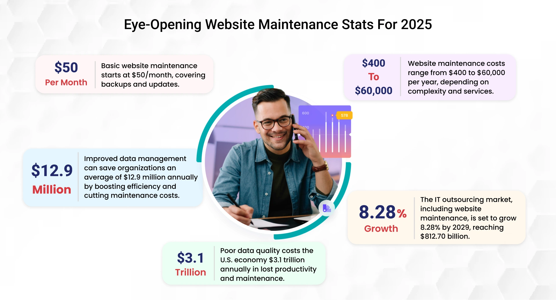 Website maintenance statistics 