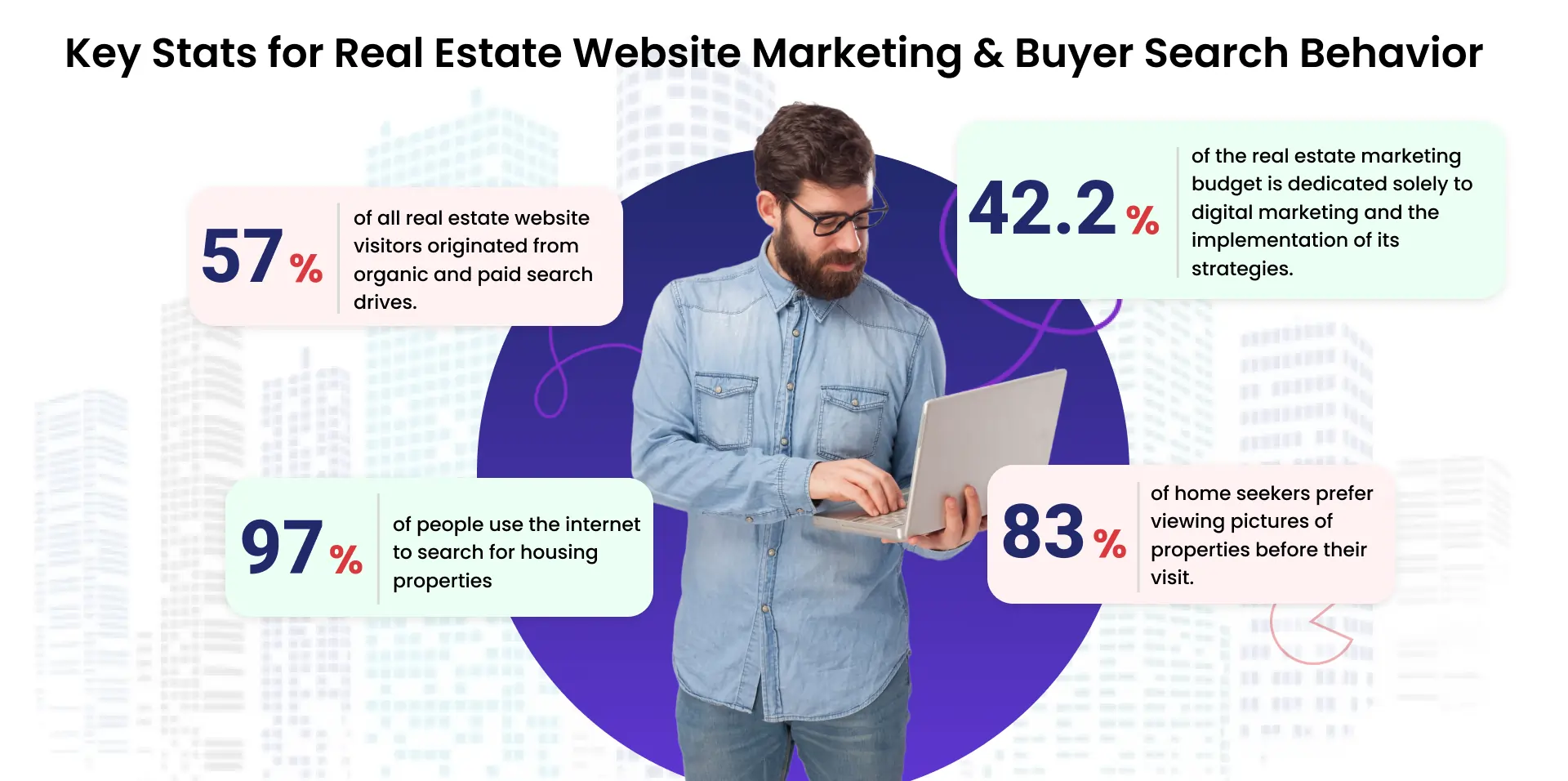 Did You Know This About Best Real Estate Website Design:
