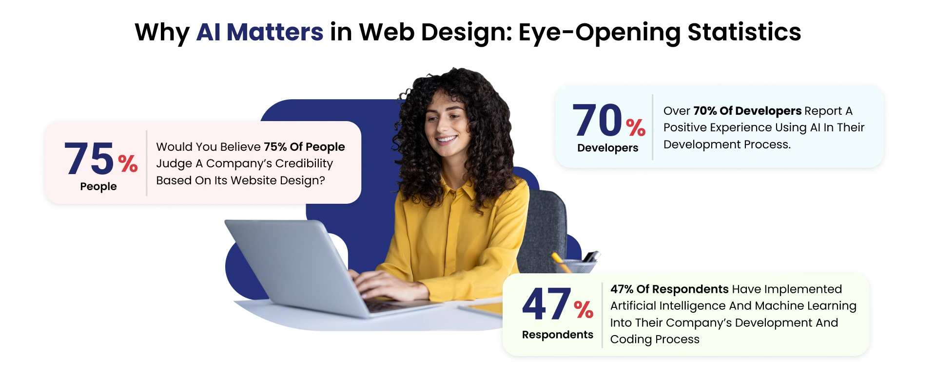 Why AI Matters in Web Design: Eye-Opening Statistics