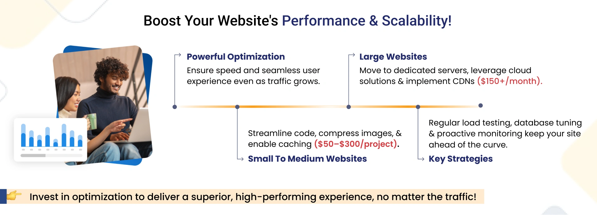 Boosting Performance: The Lowdown on Scaling and Optimizing Your Site!