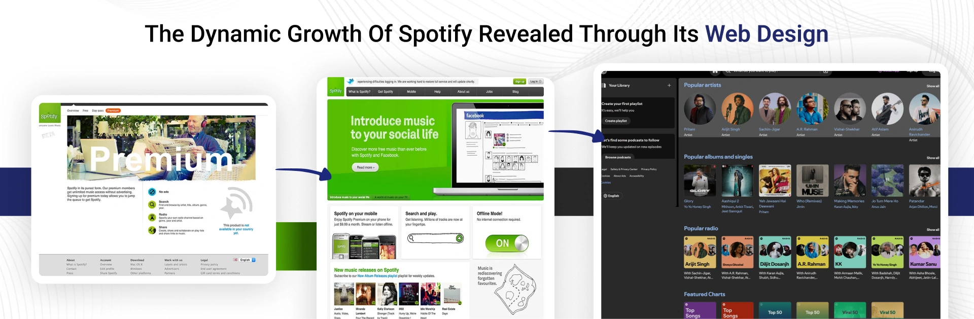 Spotify's Evolution Through Web Design